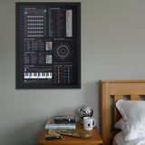 Music Theory Poster
