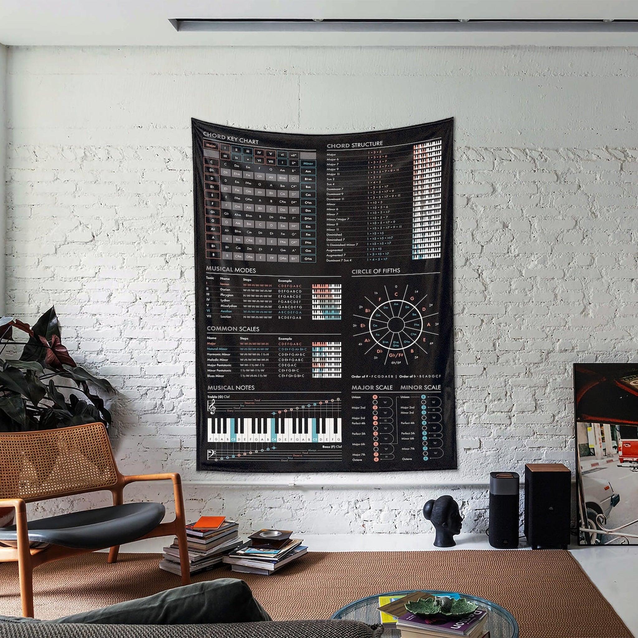 Music Theory Duvar Örtüsü