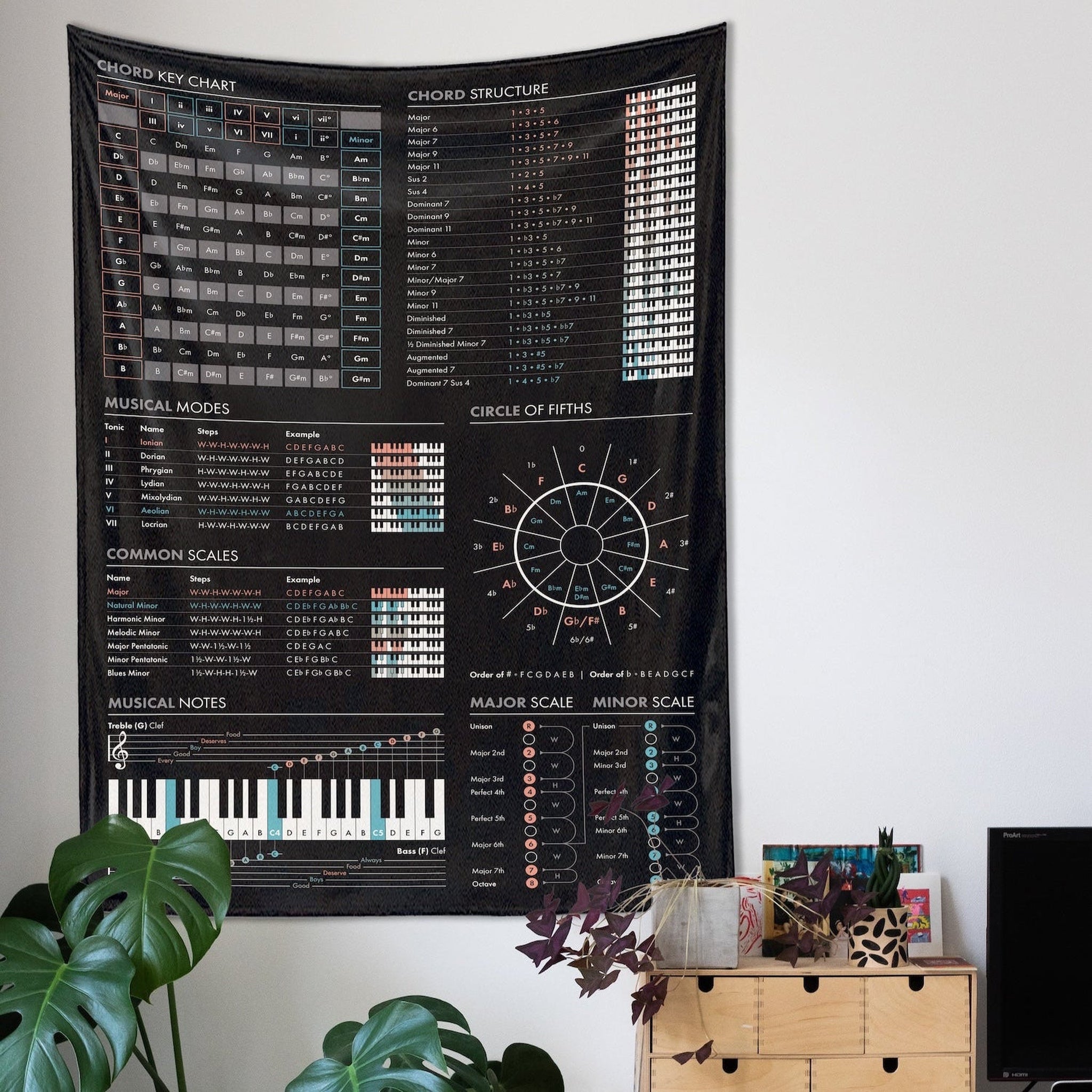 Music Theory Duvar Örtüsü