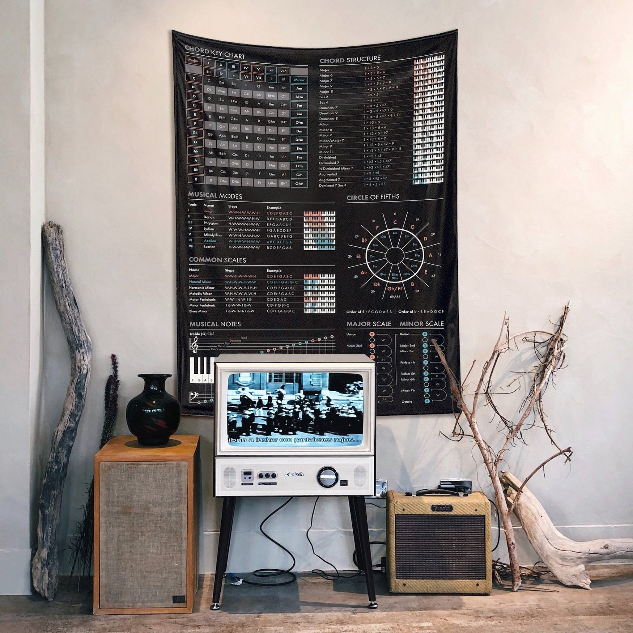 Music Theory Duvar Örtüsü