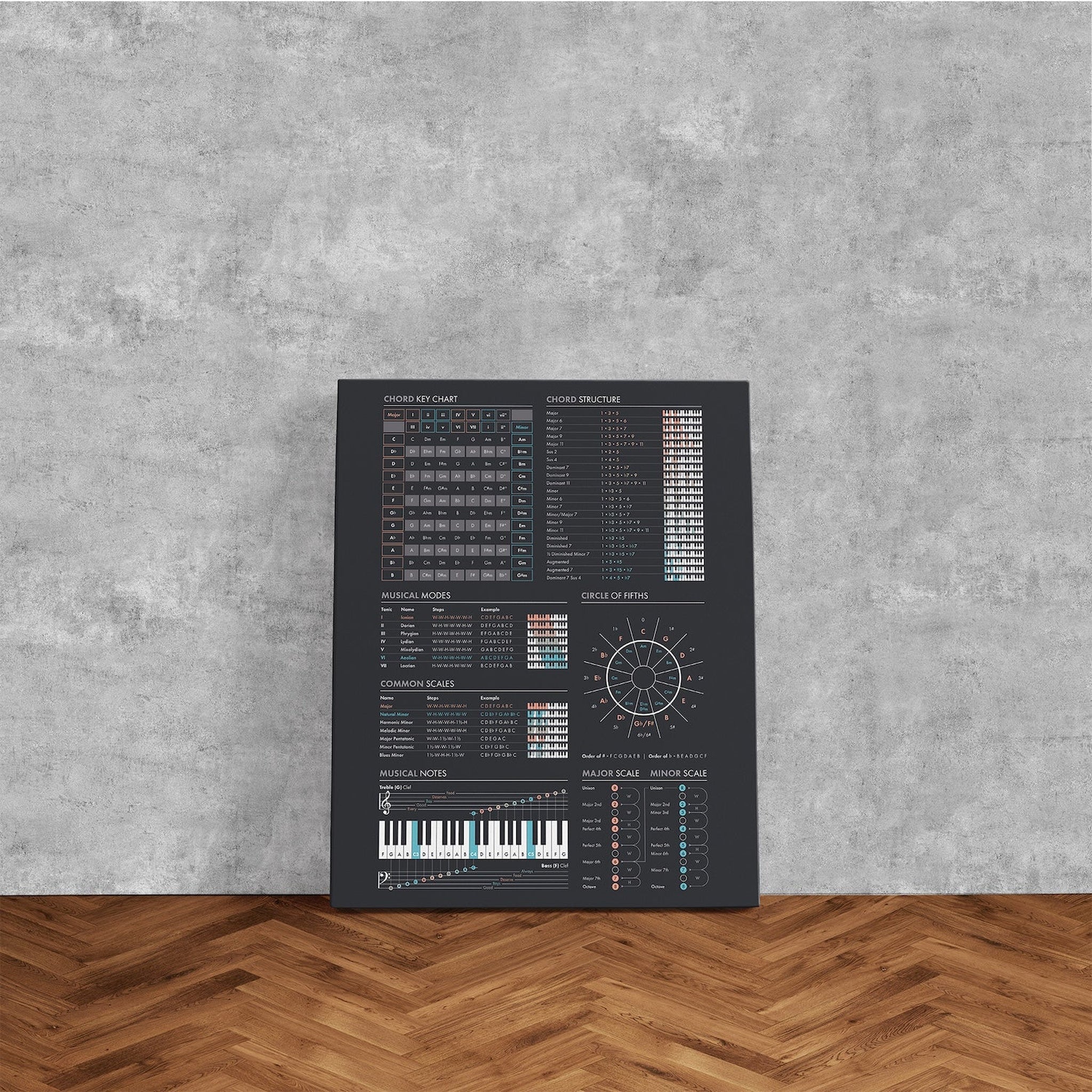 Music Theory Kanvas Tablo