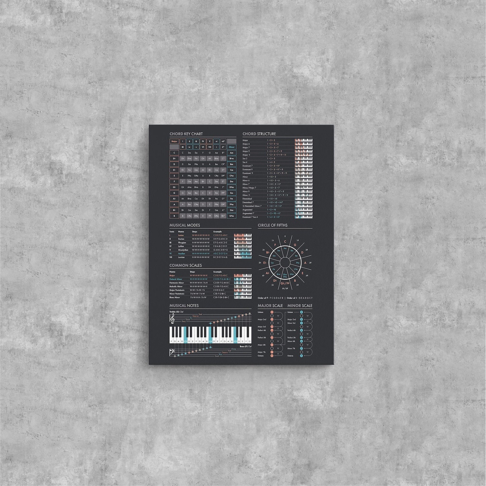 Music Theory Kanvas Tablo