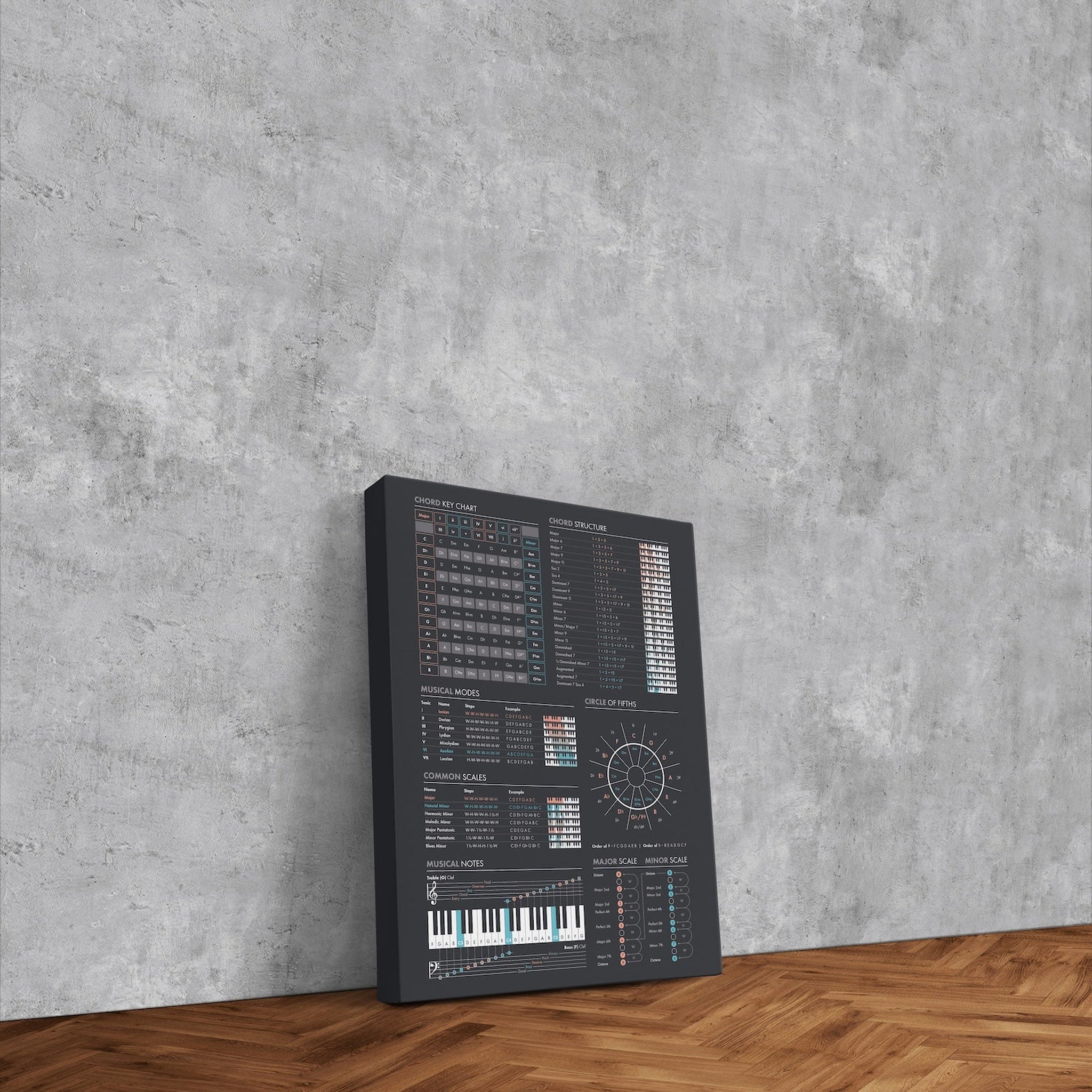 Music Theory Kanvas Tablo