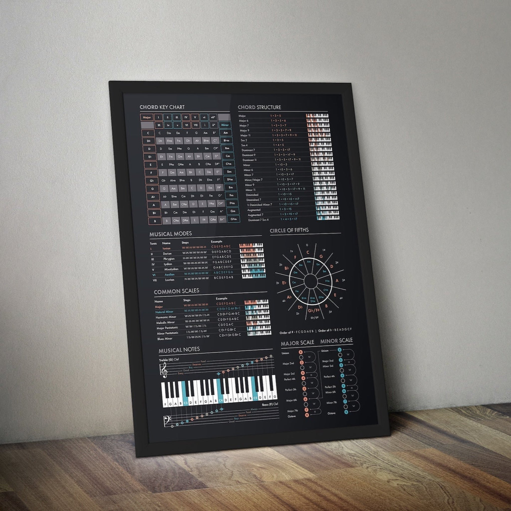 Music Theory Poster