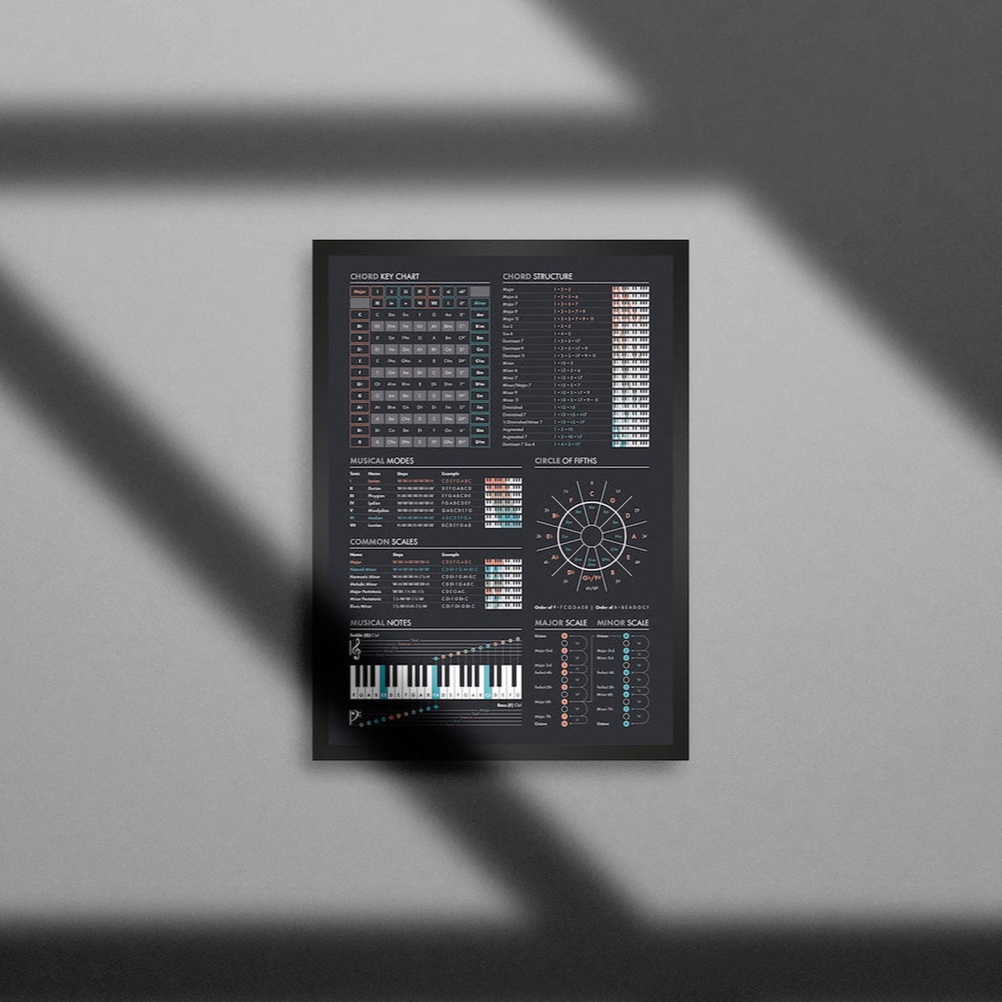 Music Theory Poster